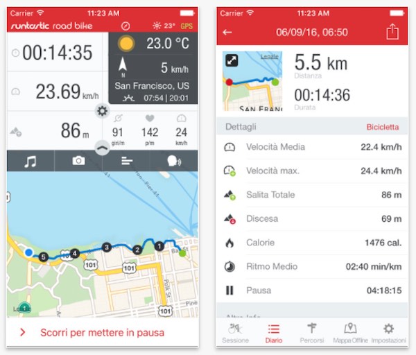 app per ciclisti