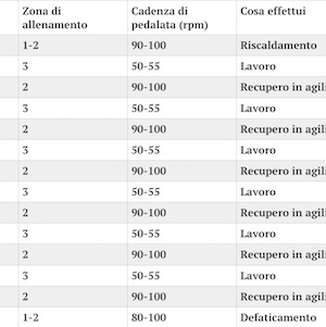 Come allenarsi per la maratona Come allenarsi per la maratona