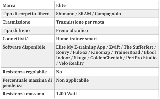 rulli elite cubo fluid