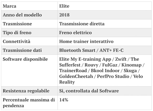 rulli elite direto