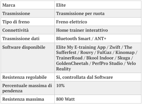 rulli elite rampa smart