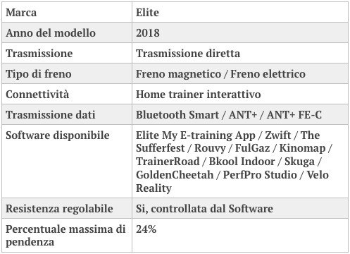 rulli elite drivo