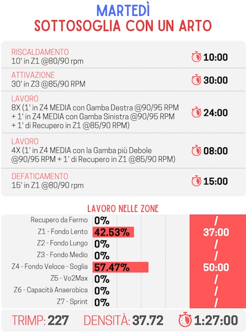 tabella per migliorare la soglia